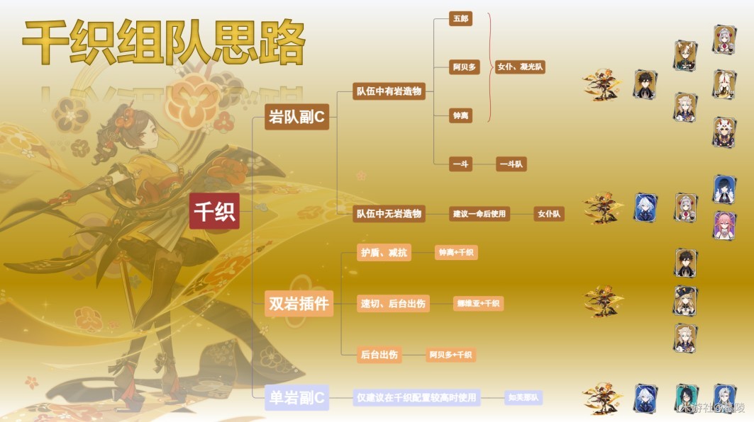 《原神》4.5千织组队、配装及抽取建议 千织怎么配队 - 第6张
