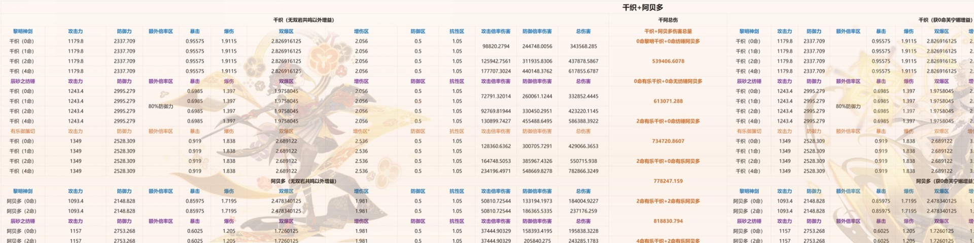 《原神》4.5千织组队、配装及抽取建议 千织怎么配队 - 第9张