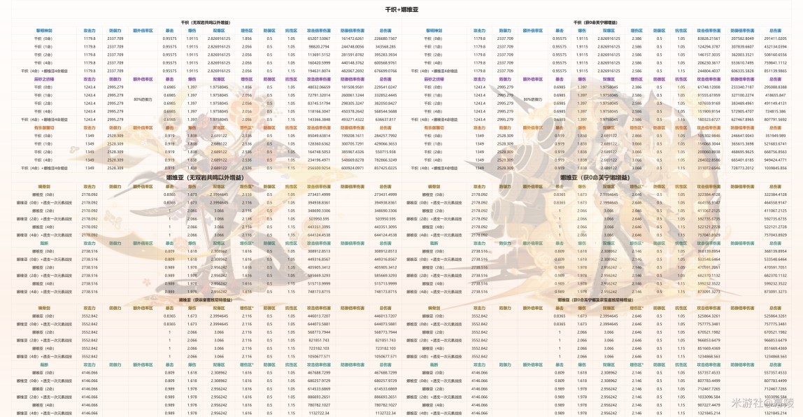 《原神》4.5千织组队、配装及抽取建议 千织怎么配队 - 第10张