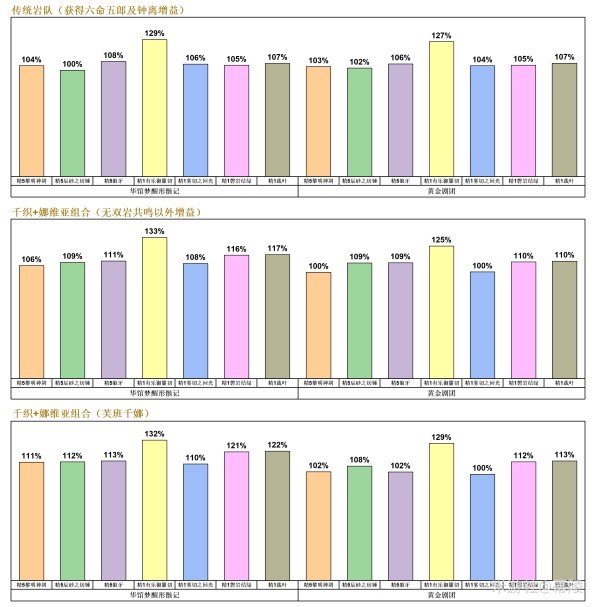 《原神》4.5千织组队、配装及抽取建议 千织怎么配队 - 第14张