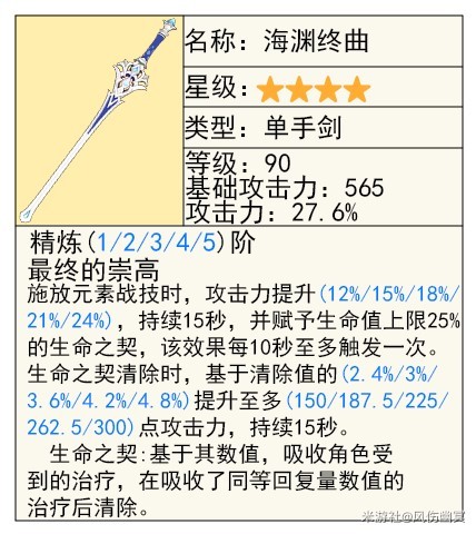 《原神》千織技能介紹及裝備推薦 - 第20張