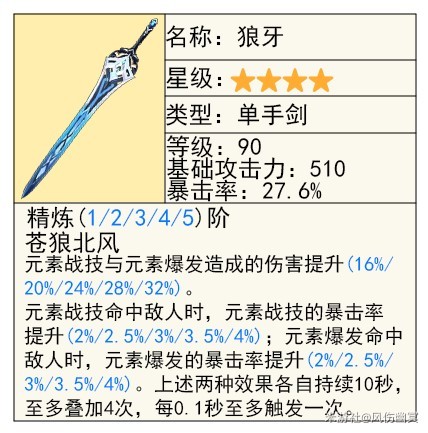 《原神》千织技能介绍及装备推荐 - 第21张