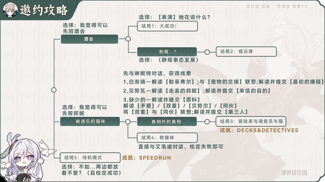 《原神》琳妮特邀约任务全结局攻略 - 第1张