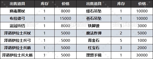 《圣兽之王》地下商人位置及商品一览 黑市商人在哪 - 第4张