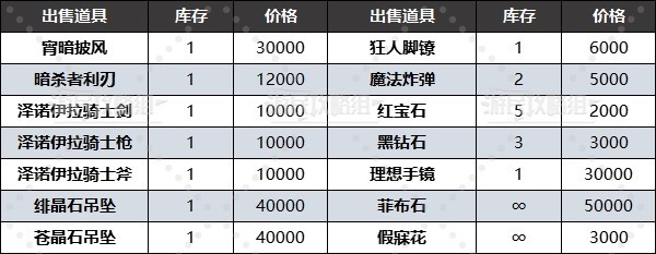 《圣兽之王》地下商人位置及商品一览 黑市商人在哪 - 第8张