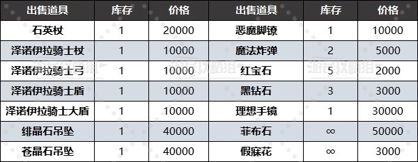 《圣兽之王》地下商人位置及商品一览 黑市商人在哪 - 第10张