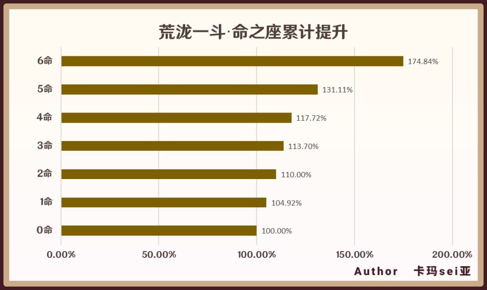 《原神》4.5版本荒瀧一斗培養全攻略 荒瀧一斗技能解析與出裝推薦_命之座 - 第2張