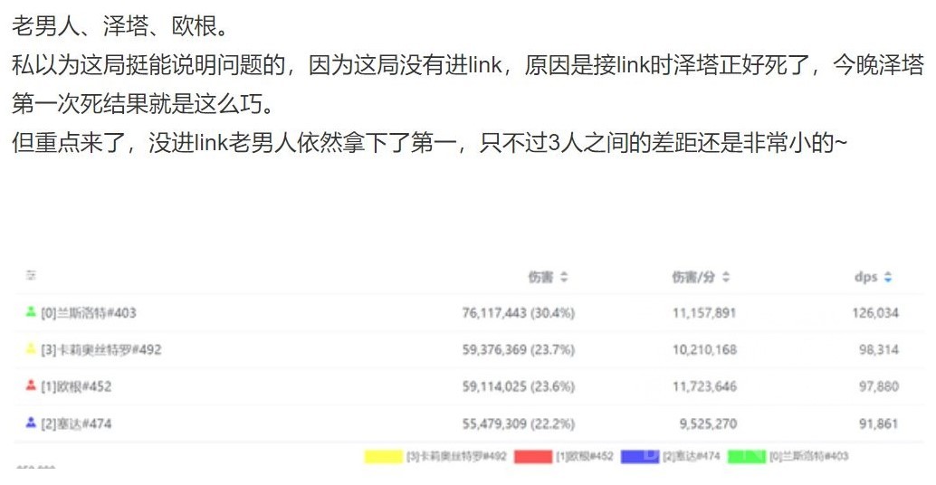 《碧蓝幻想Relink》路西法AI队伍搭配推荐 - 第17张