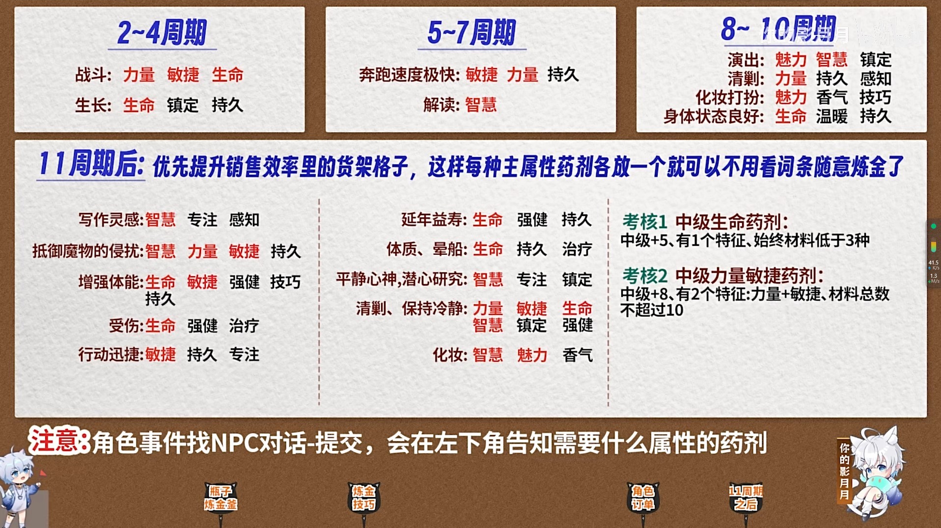 《原神》4.5升煉研巧萬策金活動全攻略_市場情報+玩法技巧 - 第1張