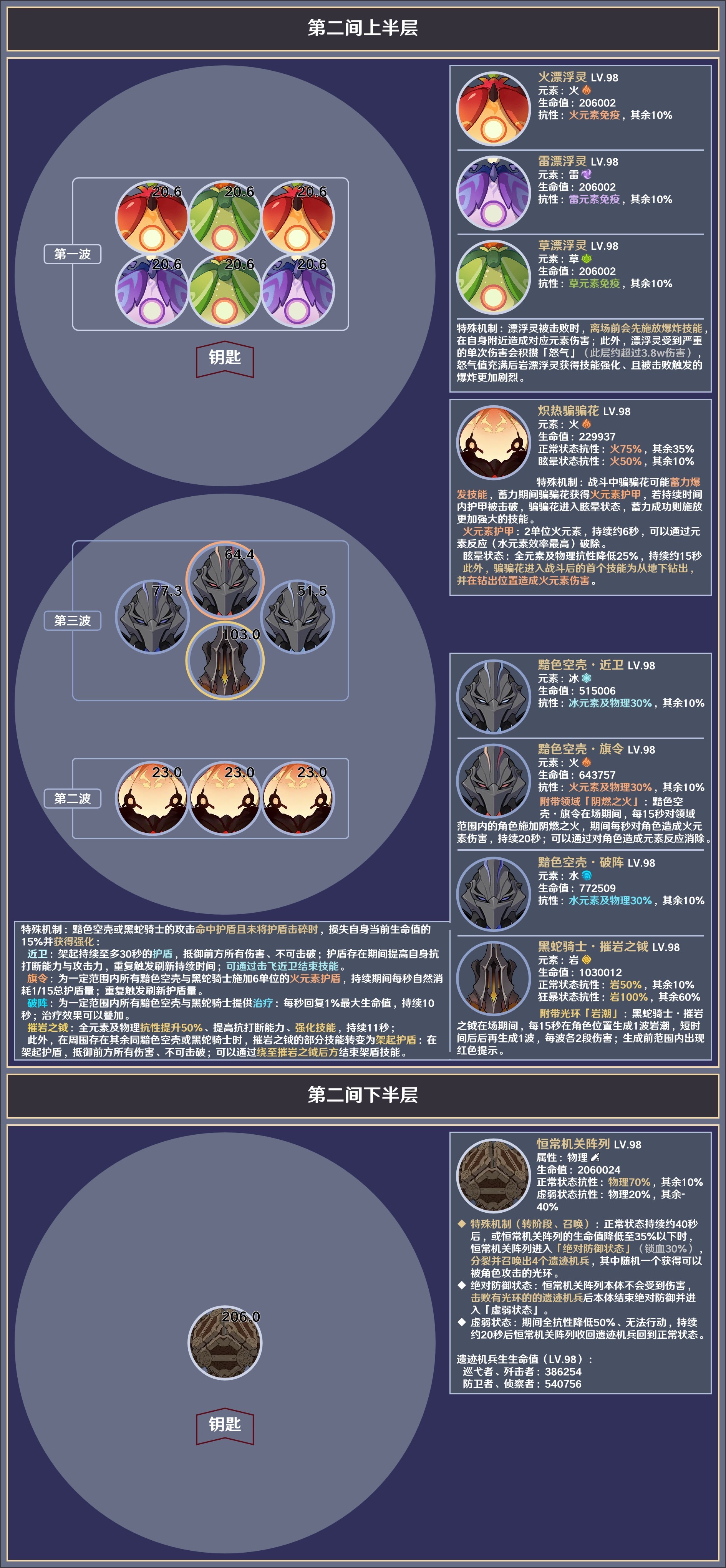 《原神》4.5版本深淵第12層敵人配置與站位一覽 - 第3張