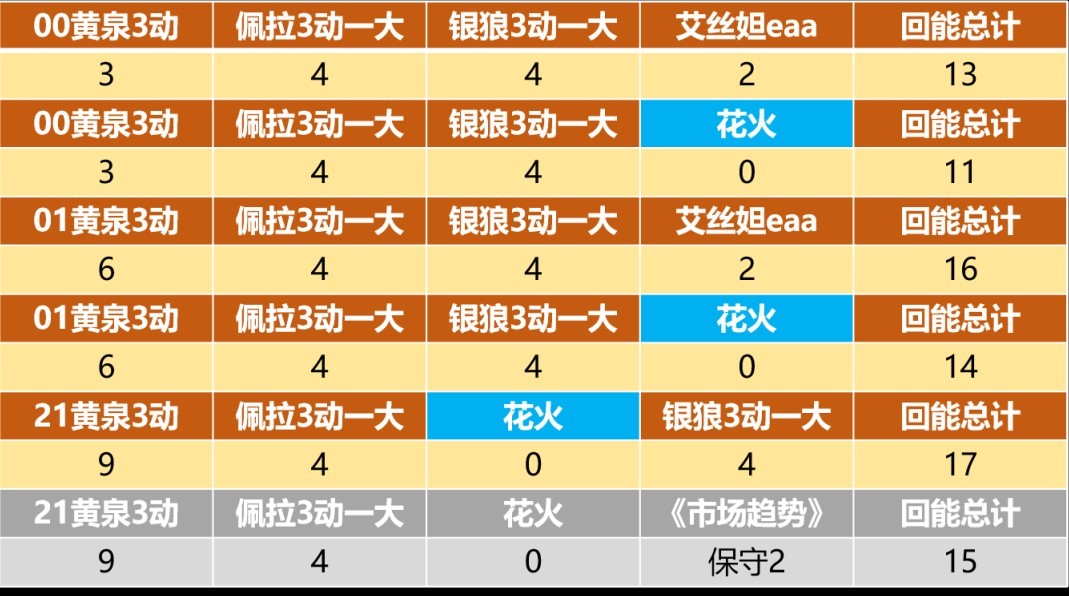 《崩坏星穹铁道》黄泉大招充能机制解析 - 第3张