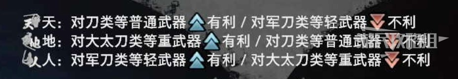 《浪人崛起》新手入门指南 系统说明及战斗教学_战斗指南 - 第3张