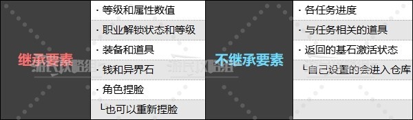 《龍之信條2》通關後繼承及二週目內容介紹 怎麼進二週目 - 第3張