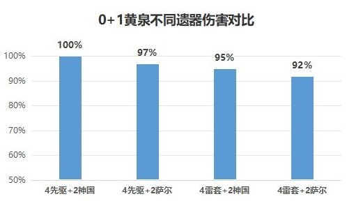 《崩壞星穹鐵道》黃泉裝備選擇詳解 黃泉光錐遺器哪個好 - 第3張