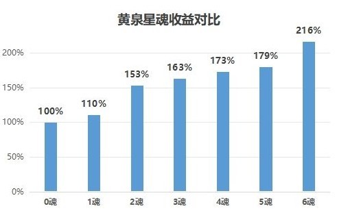 《崩壞星穹鐵道》黃泉裝備選擇詳解 黃泉光錐遺器哪個好 - 第4張