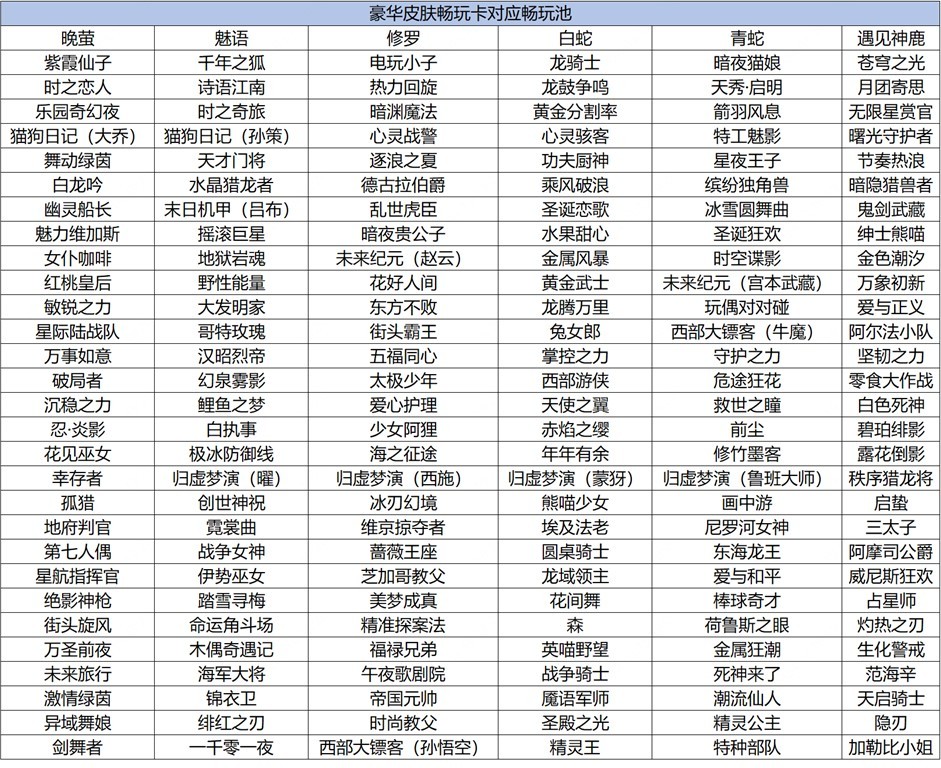 《王者荣耀》S35赛季版本更新公告 新英雄大司命上线_英雄皮肤一卡畅玩 - 第4张