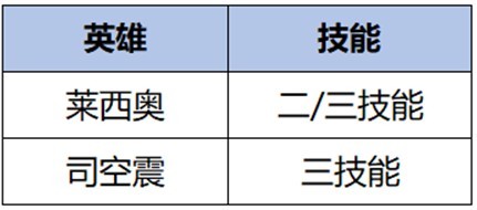 《王者榮耀》S35賽季版本更新公告 新英雄大司命上線_戰鬥體驗優化 - 第7張