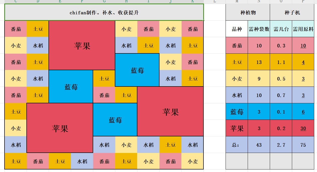 《Palia》藍莓蘋果種植佈局分享 - 第6張