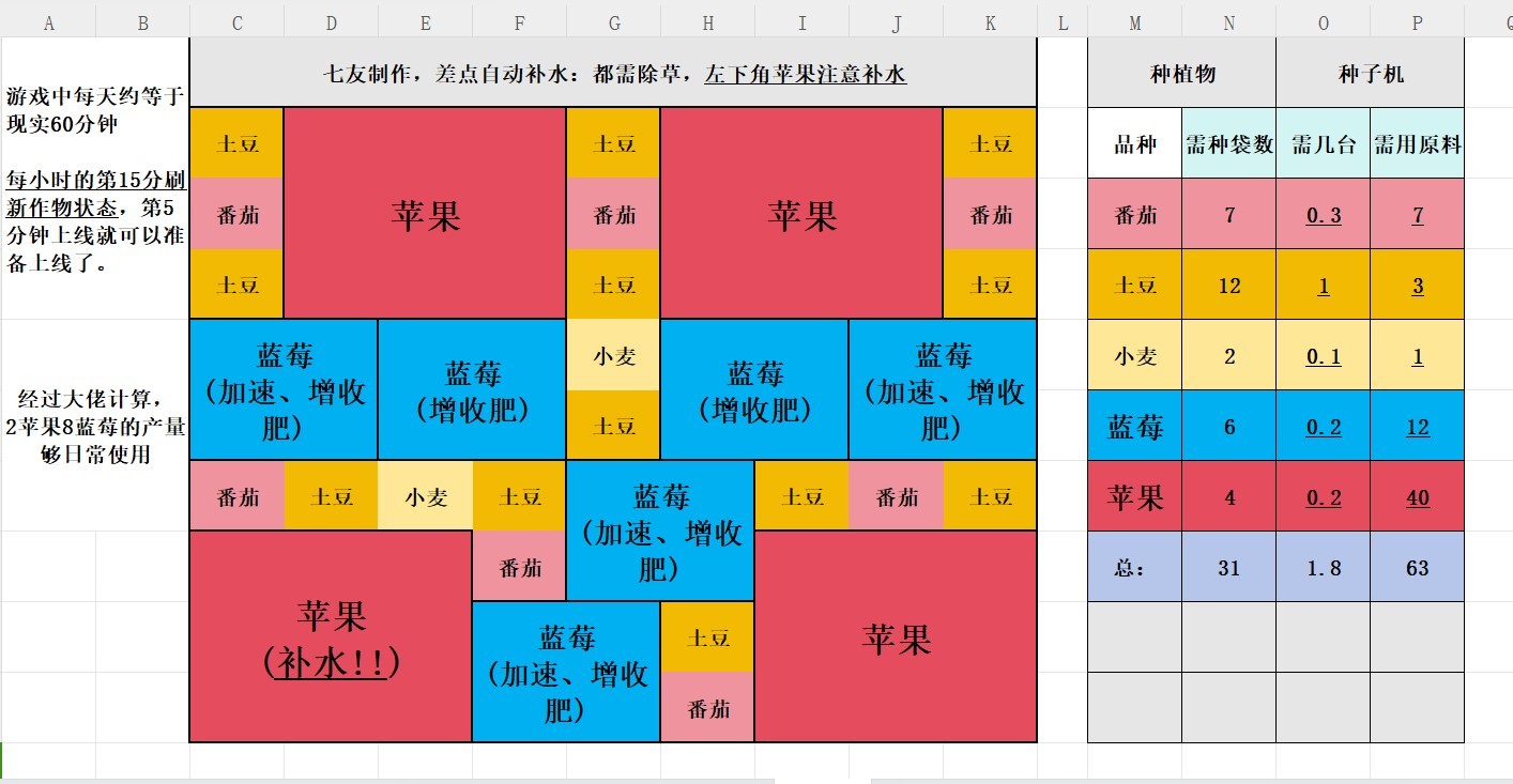 《Palia》蓝莓苹果种植布局分享 - 第3张