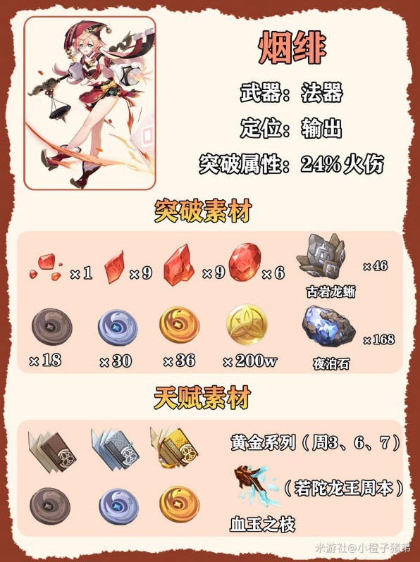 《原神》4.5版本烟绯培养一图流攻略 原神烟绯突破材料在哪里 - 第2张