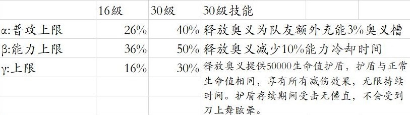 《碧蓝幻想Relink》路西法版卡莉奥丝特罗因子搭配推荐 - 第7张