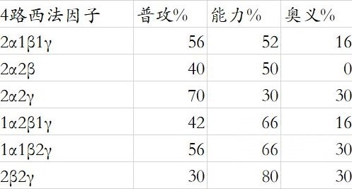 《碧蓝幻想Relink》路西法版卡莉奥丝特罗因子搭配推荐 - 第13张