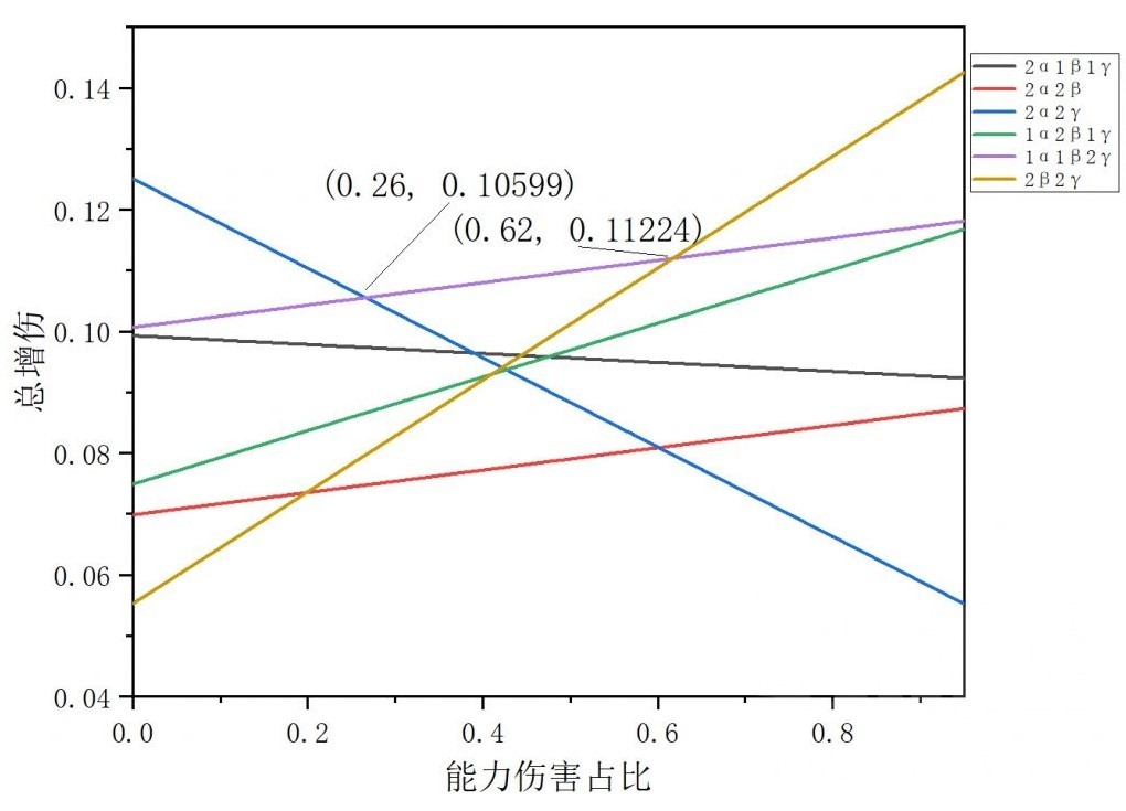 《碧蓝幻想Relink》路西法版卡莉奥丝特罗因子搭配推荐 - 第14张