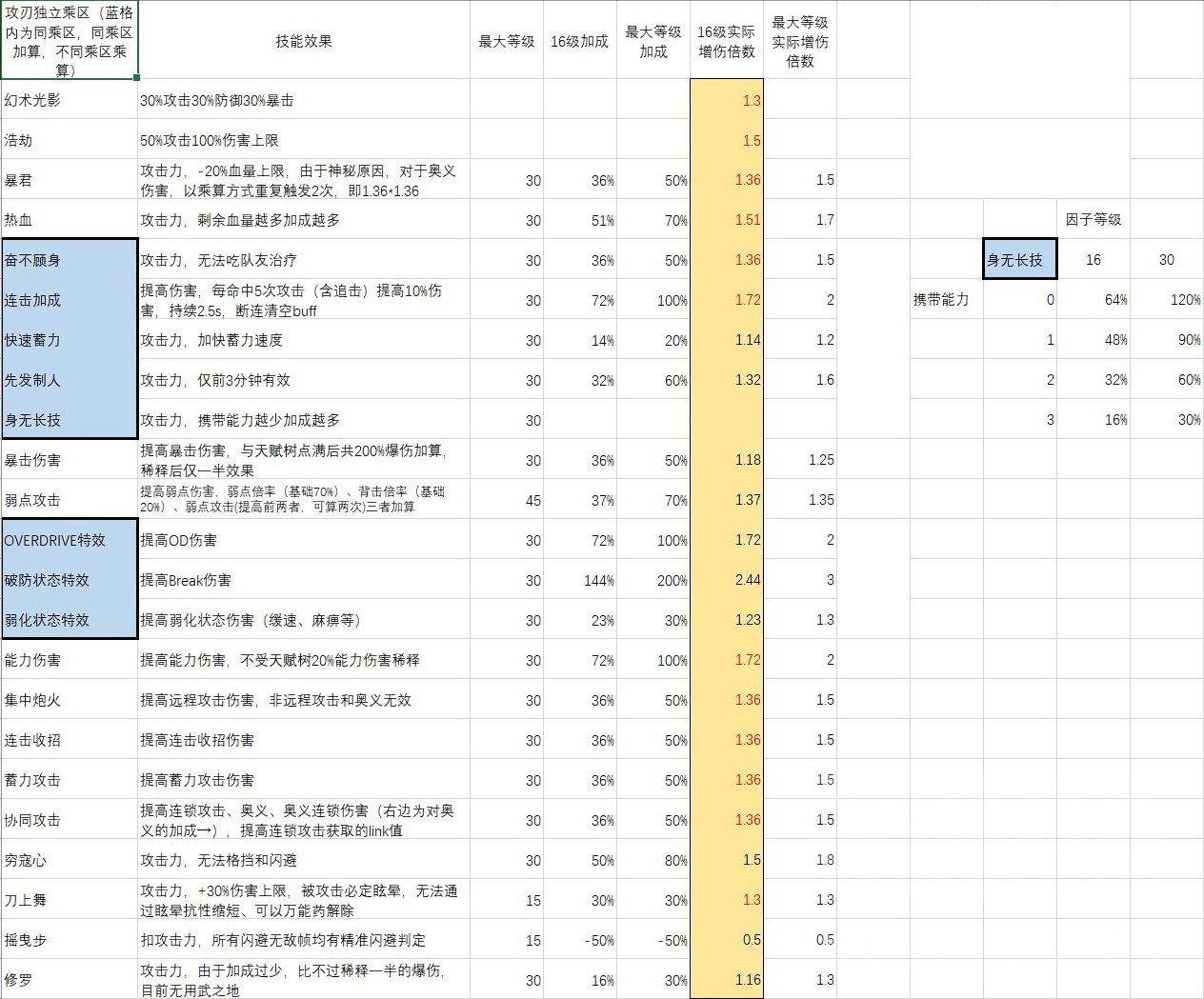 《碧蓝幻想Relink》路西法版卡莉奥丝特罗因子搭配推荐 - 第15张