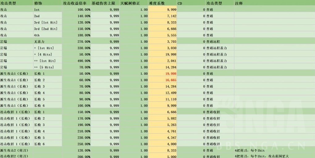 《碧蓝幻想Relink》路西法版卡莉奥丝特罗因子搭配推荐 - 第16张