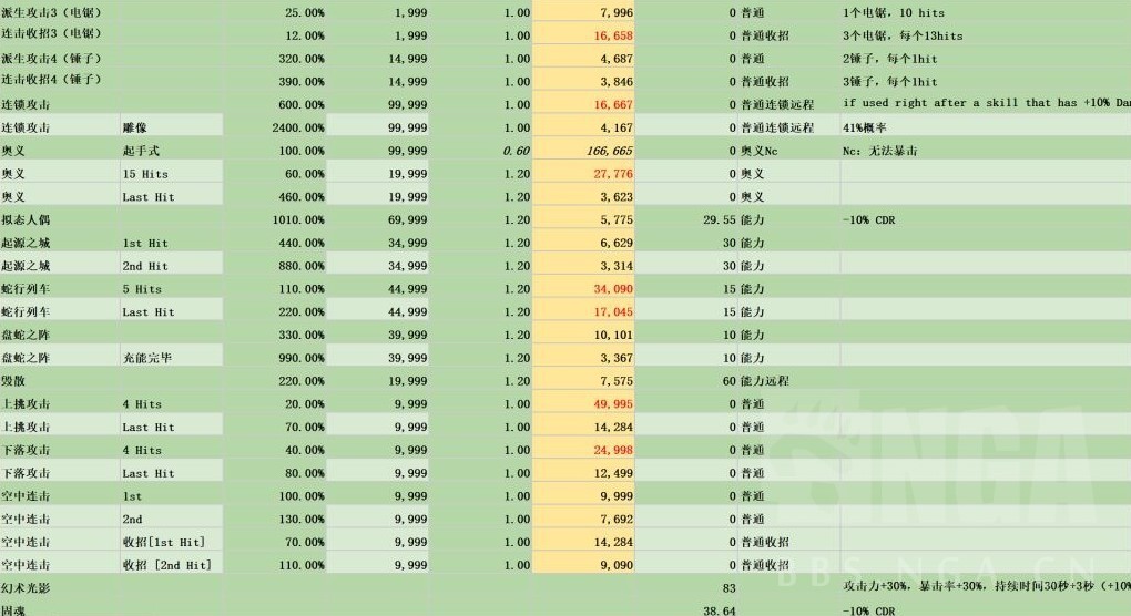 《碧蓝幻想Relink》路西法版卡莉奥丝特罗因子搭配推荐 - 第17张