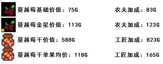 《星露谷物语》1.6烘干流玩法解析及适用场景推荐 - 第3张