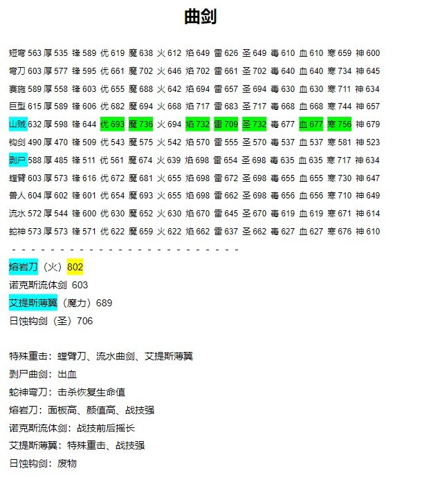 《艾尔登法环》1.10版713级武器质变面板一览 - 第7张