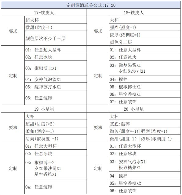 《崩坏星穹铁道》杯中逸事定制调酒攻略 - 第5张