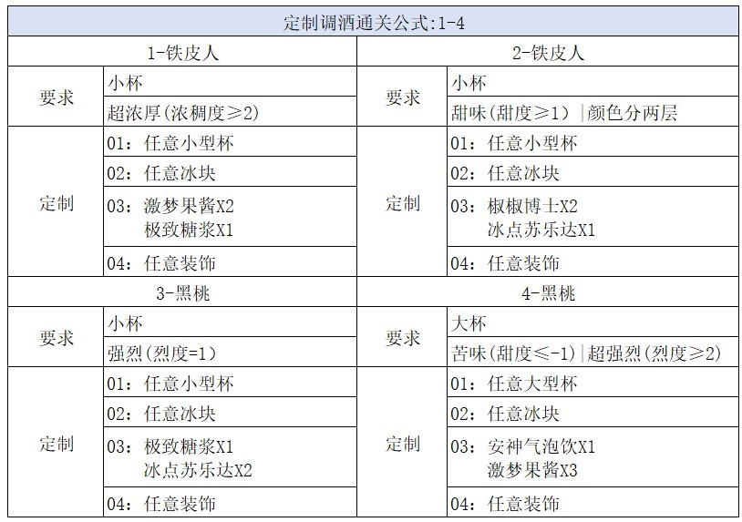 《崩坏星穹铁道》杯中逸事定制调酒攻略 - 第1张