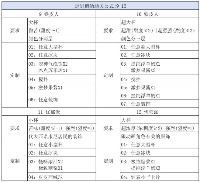 《崩壞星穹鐵道》杯中逸事定製調酒攻略 - 第3張