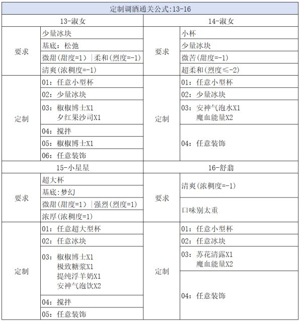 《崩壞星穹鐵道》杯中逸事定製調酒攻略 - 第4張