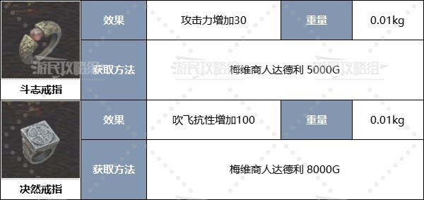 《龙之信条2》全职业强力装备推荐及获取方法 二周目配装推荐_战士（二周目/无神佑） - 第9张