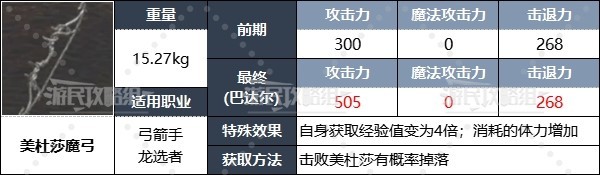 《龙之信条2》全职业强力装备推荐及获取方法 二周目配装推荐_弓箭手（一周目）