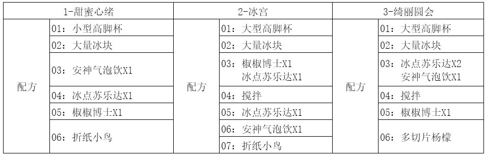 《崩壞星穹鐵道》憂傷的怪物們其一任務攻略 - 第6張