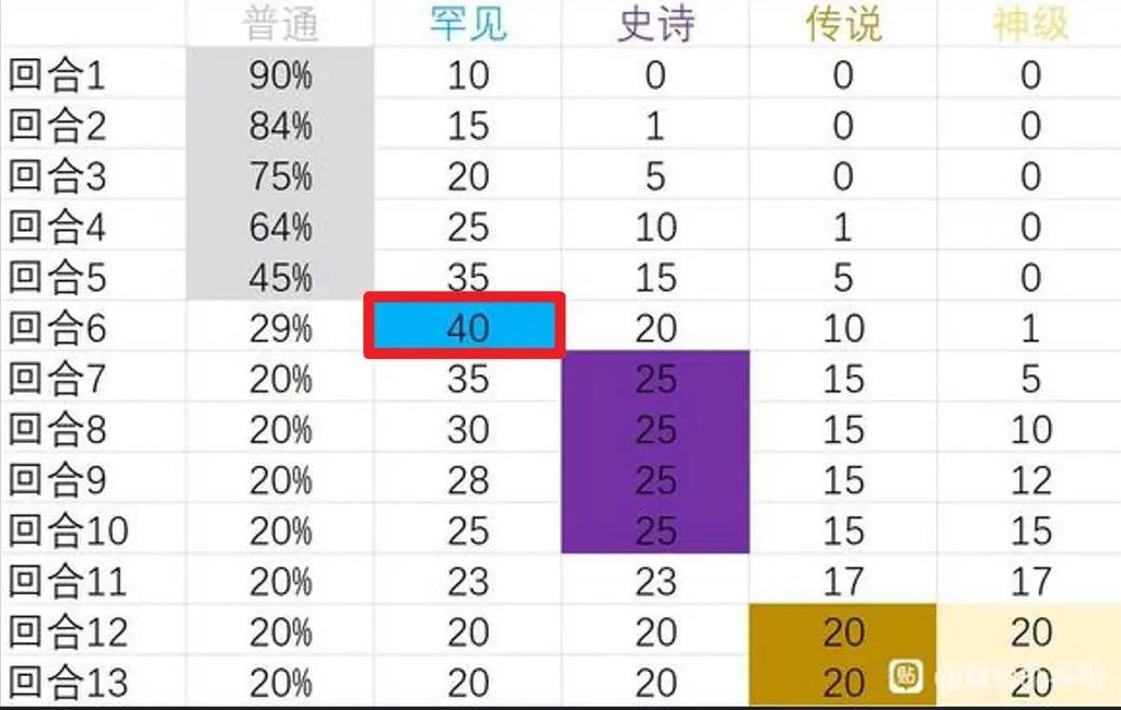 《背包乱斗福西法的宝藏》狂战士奶酪钢黏流上分攻略 - 第23张