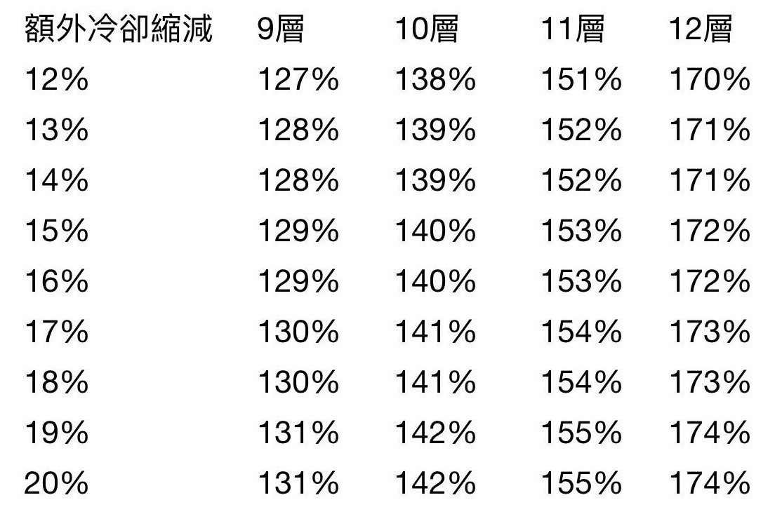 《出发吧麦芬》影袭0-2转详细培养攻略 - 第18张