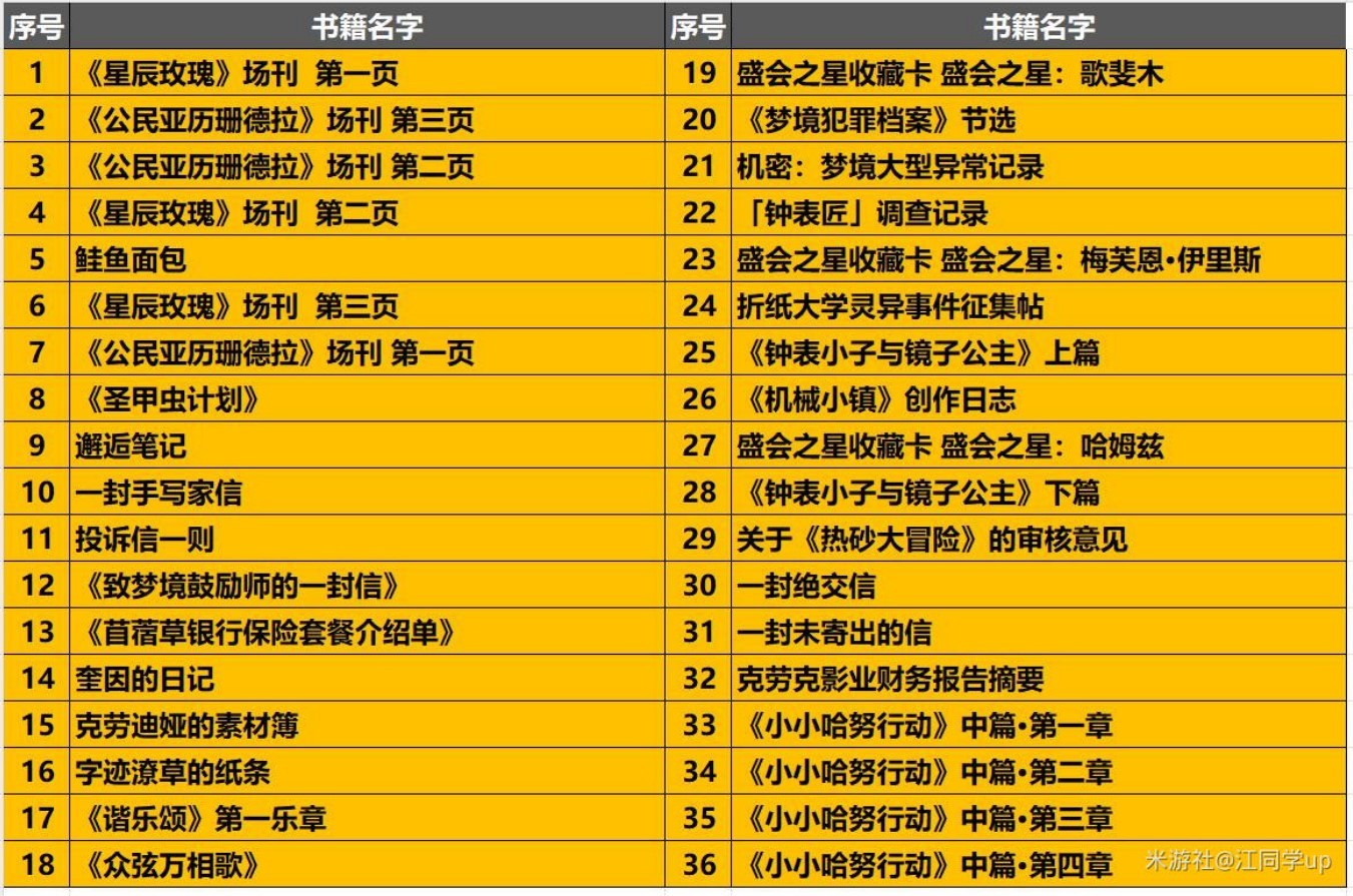 《崩坏星穹铁道》2.1匹诺康尼新增书籍收集攻略 - 第2张