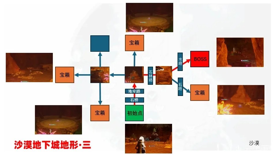 《幻獸帕魯》地下城內部地形一覽 地下城內部地圖 - 第8張