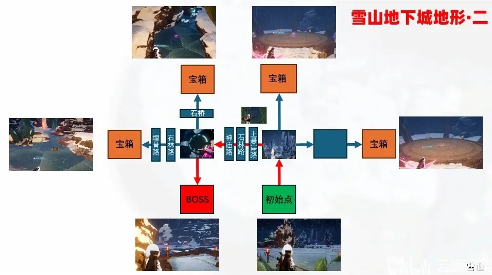 《幻獸帕魯》地下城內部地形一覽 地下城內部地圖 - 第3張