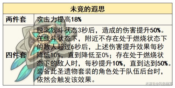 《原神》4.6版本新圣遗物适用角色分析 - 第2张