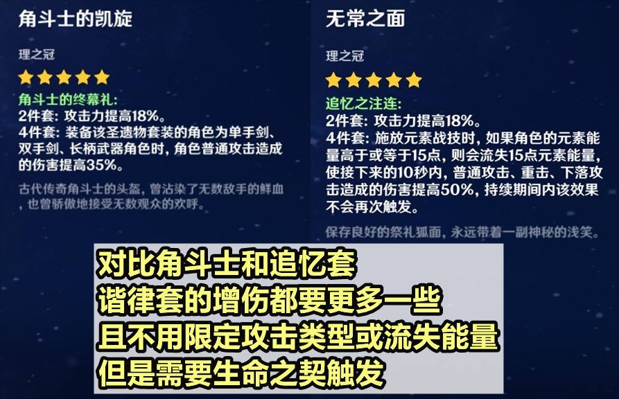 《原神》4.6版新聖遺物適用角色分析 諧律異想斷章適合誰 - 第2張