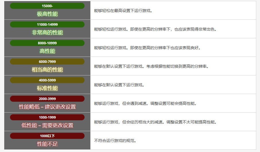 《最终幻想14》7.0跑分软件分享 7.0Benchmark下载地址 - 第2张