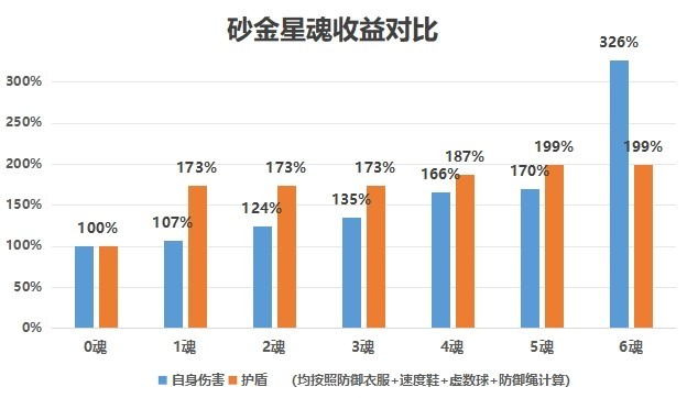 《崩壞星穹鐵道》砂金光錐遺器詳解 - 第4張