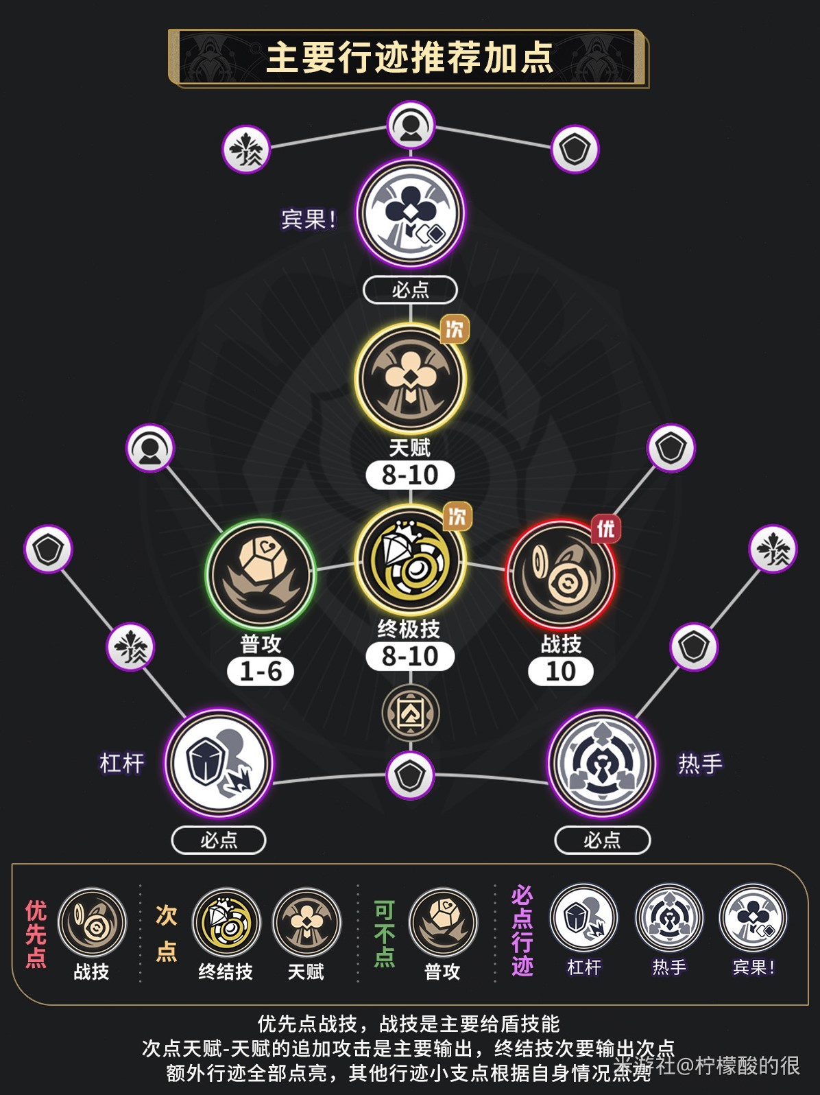 《崩壞星穹鐵道》砂金出裝加點與配隊攻略 崩壞星穹鐵道砂金養成指南 - 第5張