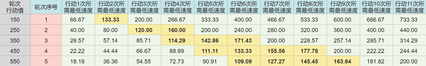 《崩坏星穹铁道》砂金养成攻略 砂金怎么培养 - 第18张